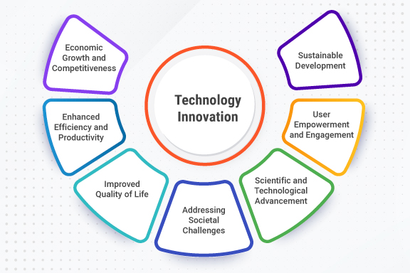 Innovation